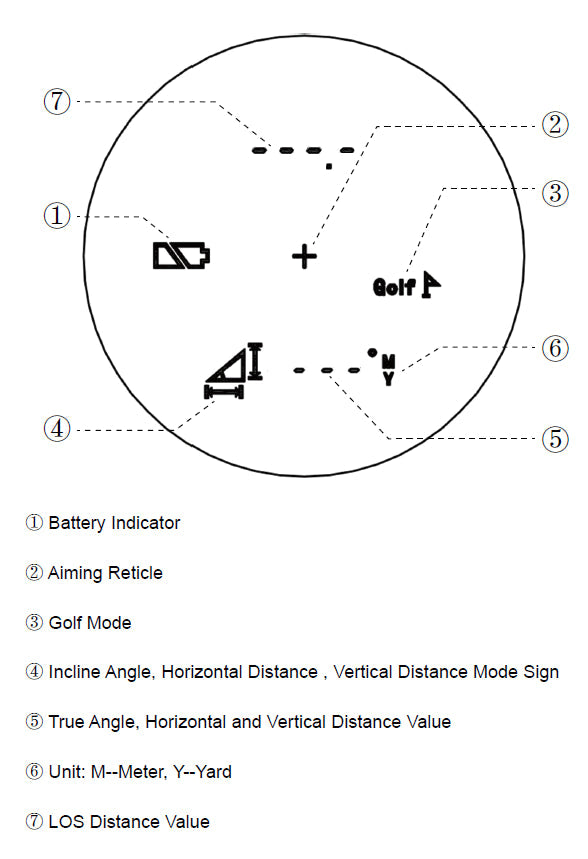 Victoptics 6x21 rangefinder Vector Optics