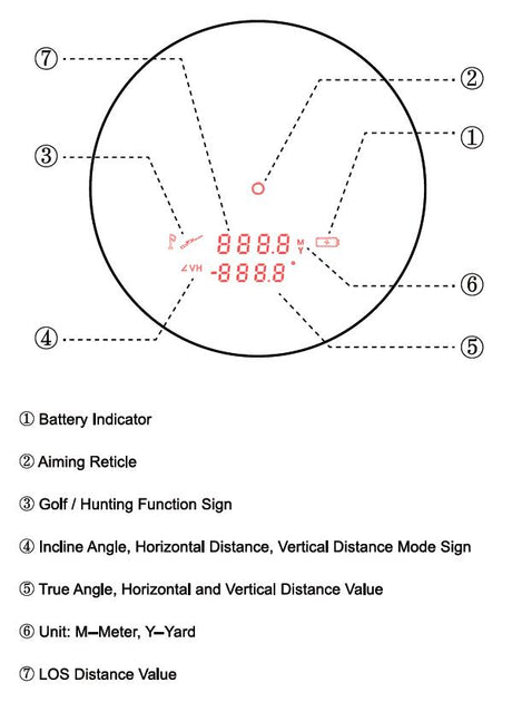 Vector Optics Forester 6x21 GenII avståndsmätare