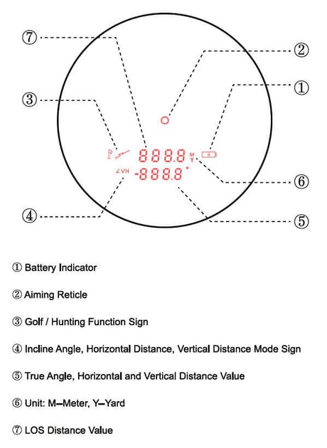Vector Optics Paragon 6x21 GenIII BDC avståndsmätare