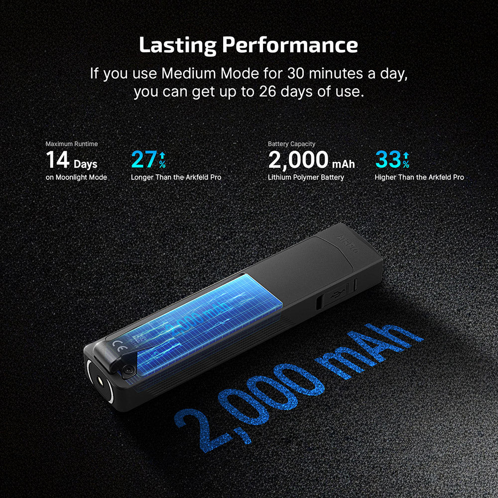 Olight ArkPro | platt 4-i-1 EDC ficklampa | 1.500 lm