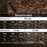 Olight ArkPro Lite | platt 3-i-1 EDC ficklampa | 1.200 lm