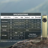 Olight ArkPro Ultra | platt 4-i-1 EDC ficklampa | 1.700 lm - Olive Green