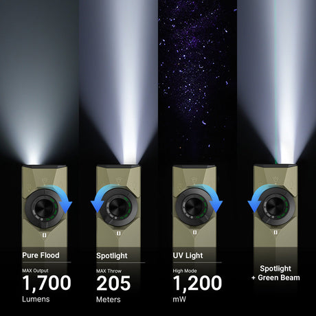 Olight ArkPro Ultra | platt 4-i-1 EDC ficklampa | 1.700 lm - Olive Green