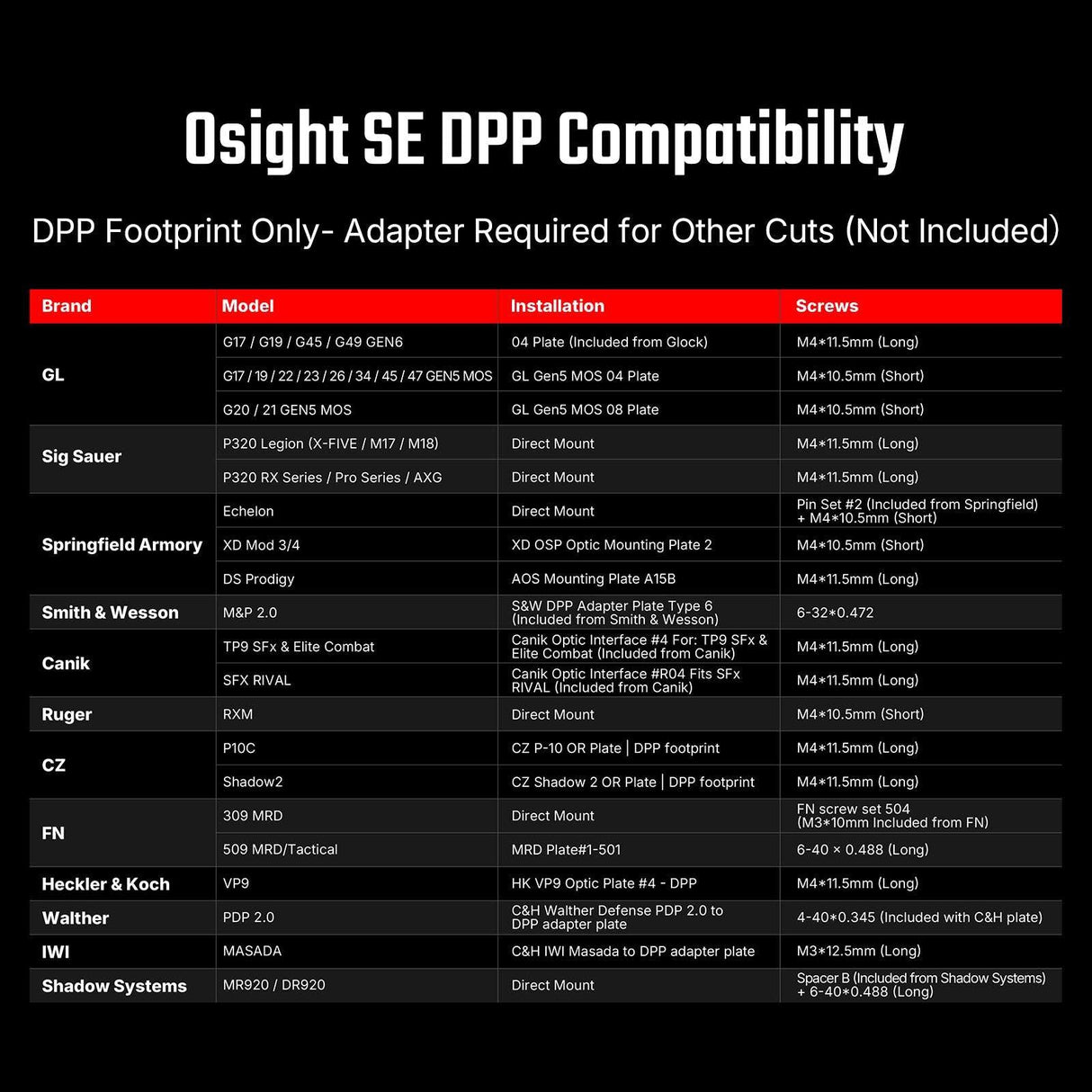 Osight SE DPP [röd]