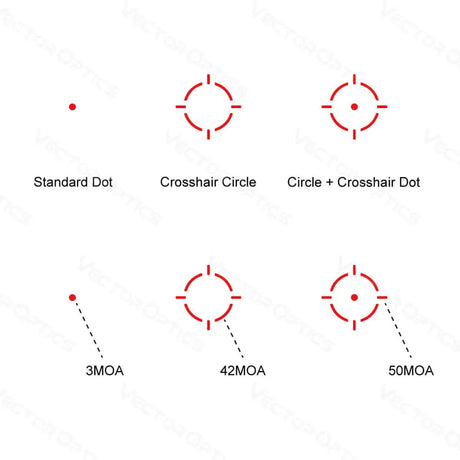 Vector Optics Frenzy-S 1x17x24 MOS Multi Reticle rödpunktsikte